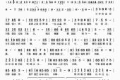 《爱得真伤的深》(陈瑞演唱)的文本歌词及LRC歌词