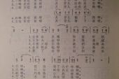 《新货郎(东北民歌)》(郭颂演唱)的文本歌词及LRC歌词
