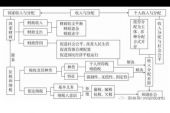 《需要你陪》(贾富营(熊哥)演唱)的文本歌词及LRC歌词