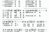 《草原的歌谣》(斯琴巴图演唱)的文本歌词及LRC歌词