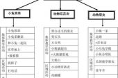 《网络的爱》(苏青山&童心演唱)的文本歌词及LRC歌词