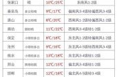《冰雹》(冷漠演唱)的文本歌词及LRC歌词