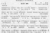 《我的温柔只有你看得见》(小蕾演唱)的文本歌词及LRC歌词