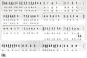 《一首醉人的歌》(后来者演唱)的文本歌词及LRC歌词