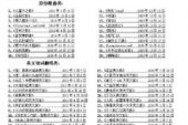 《第六大街主题曲》(阿摩司演唱)的文本歌词及LRC歌词