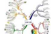 《完美的记忆》(程响演唱)的文本歌词及LRC歌词