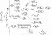 《多一秒钟》(孙艺琪演唱)的文本歌词及LRC歌词