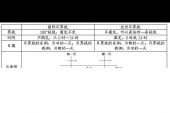 《时间界限》(C.H.D演唱)的文本歌词及LRC歌词