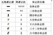 《休止符》(吳若希演唱)的文本歌词及LRC歌词