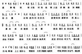 《爱的天灵灵》(王君如演唱)的文本歌词及LRC歌词