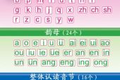 《汉语拼音歌》(童谣演唱)的文本歌词及LRC歌词