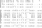 《国际歌》(曹丁(指挥),上海乐团管弦乐团与合唱团演唱)的文本歌词及LRC歌词
