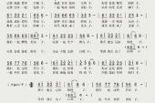《网络歌曲联唱 《一亩田》《婚礼上的歌》《幸福两口子》》(汤潮演唱)的文本歌词及LRC歌词