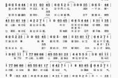 《分分钟需要你》(张国荣演唱)的文本歌词及LRC歌词