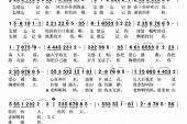 《叫你一声妈妈》(刘和刚演唱)的文本歌词及LRC歌词