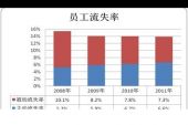 《流失》(夏沙演唱)的文本歌词及LRC歌词