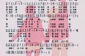 《思念是我手中的线》(龙云演唱)的文本歌词及LRC歌词
