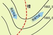 《低压槽(》(张赫宣演唱)的文本歌词及LRC歌词