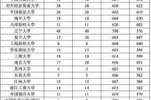 《取舍》(彭筝演唱)的文本歌词及LRC歌词
