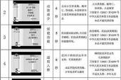 《脚本》(王力宏演唱)的文本歌词及LRC歌词
