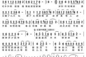 《蓝盈盈的天来想亲亲难》(王二妮演唱)的文本歌词及LRC歌词