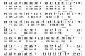 《我的心好冷(钢琴版)》(SARA演唱)的文本歌词及LRC歌词