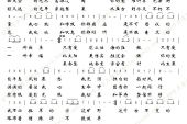 《千古不变的爱》(邰正宵演唱)的文本歌词及LRC歌词