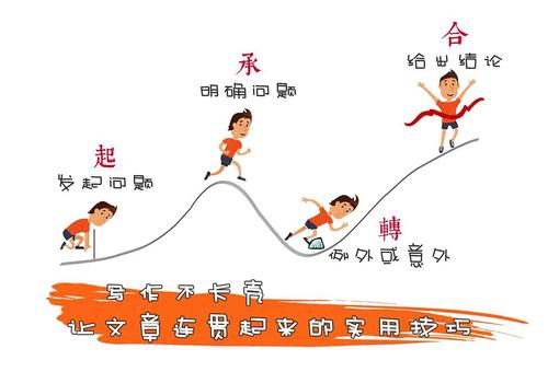 《起承转合》LRC歌词 《起承转合》(刘思涵)歌词555uuu下载