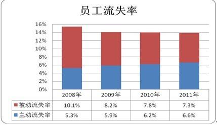 《流失》(夏沙)歌词555uuu下载