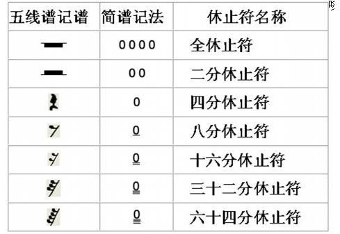《休止符》LRC歌词 《休止符》(吳若希)歌词555uuu下载
