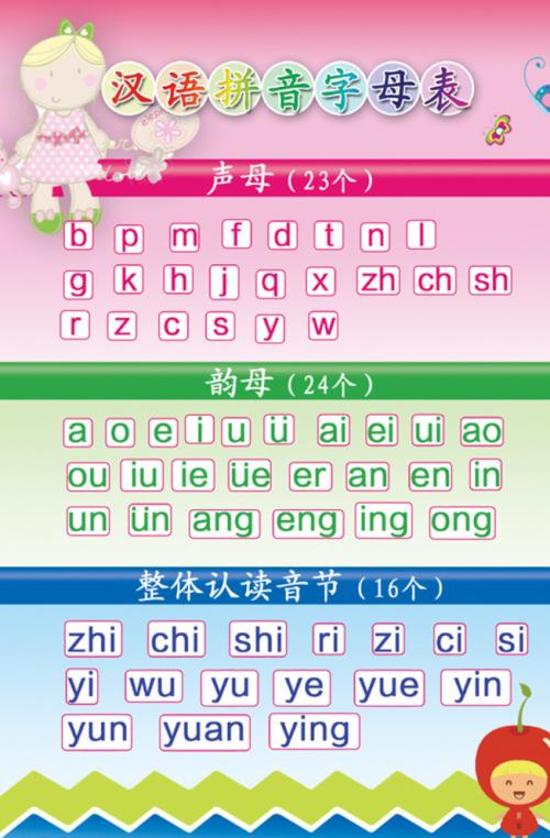 《汉语拼音歌》LRC歌词 《汉语拼音歌》(童谣)歌词555uuu下载