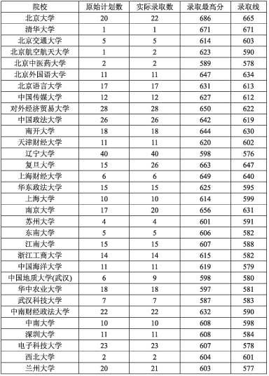《取舍》LRC歌词 《取舍》(彭筝)歌词555uuu下载