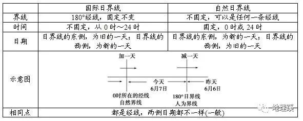 《时间界限》LRC歌词 《时间界限》(C.H.D)歌词555uuu下载