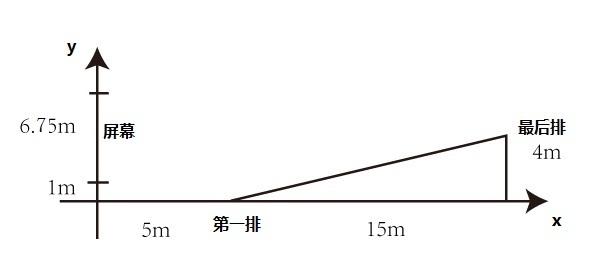 《最后的距离》LRC歌词 《最后的距离》(孙子涵)歌词555uuu下载