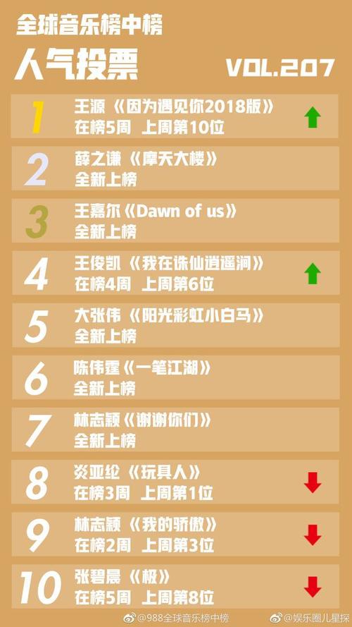 《因为遇见你2018版》LRC歌词 《因为遇见你2018版》(王源)歌词555uuu下载