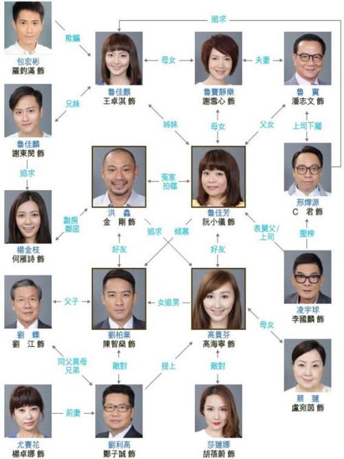 《爱情食物链》LRC歌词 《爱情食物链》(何雁诗)歌词555uuu下载