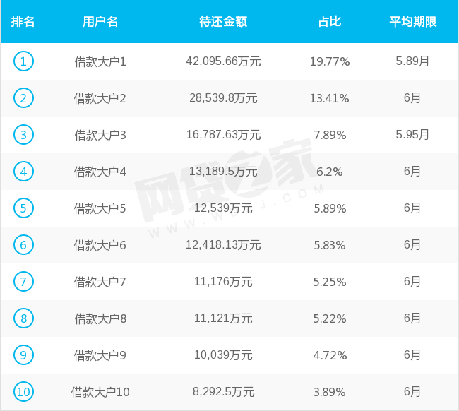 《状况多多》LRC歌词 《状况多多》(星弟)歌词555uuu下载