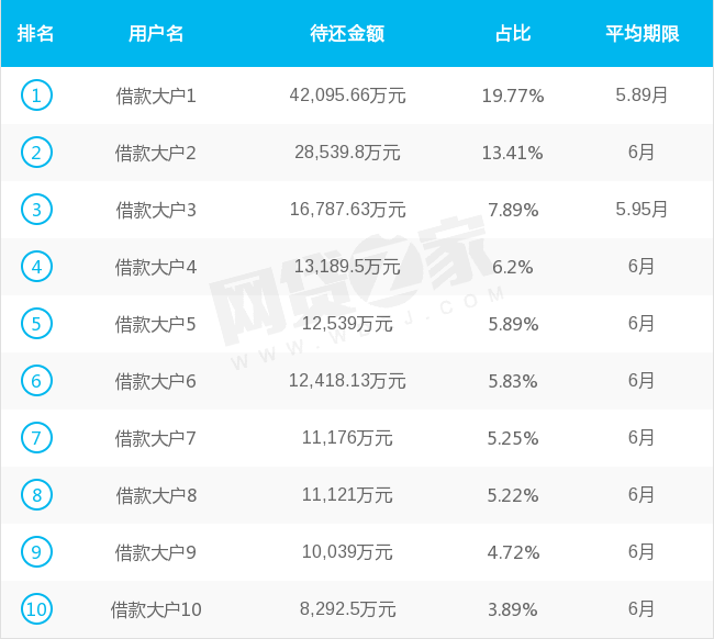 《状况多多》(星弟)歌词555uuu下载