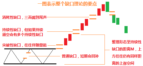 《缺口》(庾澄庆)歌词555uuu下载