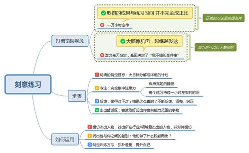 《练习说》(邰正宵)歌词555uuu下载