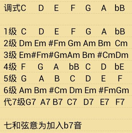 《爱是怀疑》(陈奂仁)歌词555uuu下载