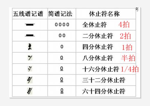 《你给的休止符》LRC歌词 《你给的休止符》(陈雅森)歌词555uuu下载