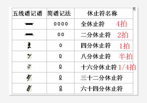 《你给的休止符》(陈雅森)歌词555uuu下载