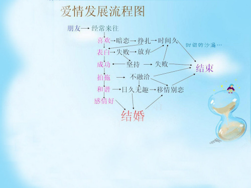 《七情六欲》LRC歌词 《七情六欲》(李翊君)歌词555uuu下载