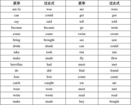 《过去式》LRC歌词 《过去式》(王爵)歌词555uuu下载