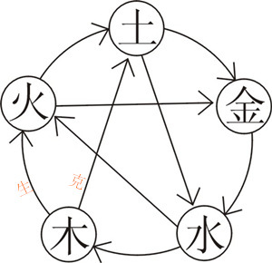 《循环天地间》LRC歌词 《循环天地间》(谭咏麟)歌词555uuu下载