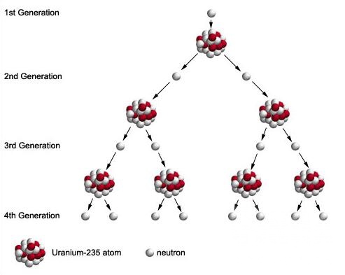 《CHAIN REACTION》LRC歌词 《CHAIN REACTION》(森久保祥太郎)歌词555uuu下载