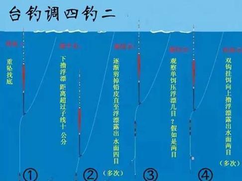 《就这个调调》LRC歌词 《就这个调调》(王绎龙&VaVa)歌词555uuu下载