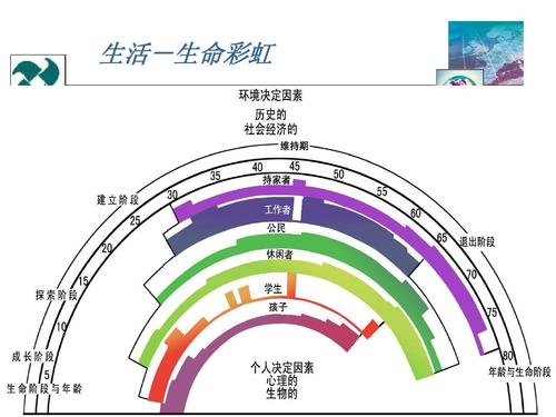 《生命彩虹》LRC歌词 《生命彩虹》(汤灿)歌词555uuu下载