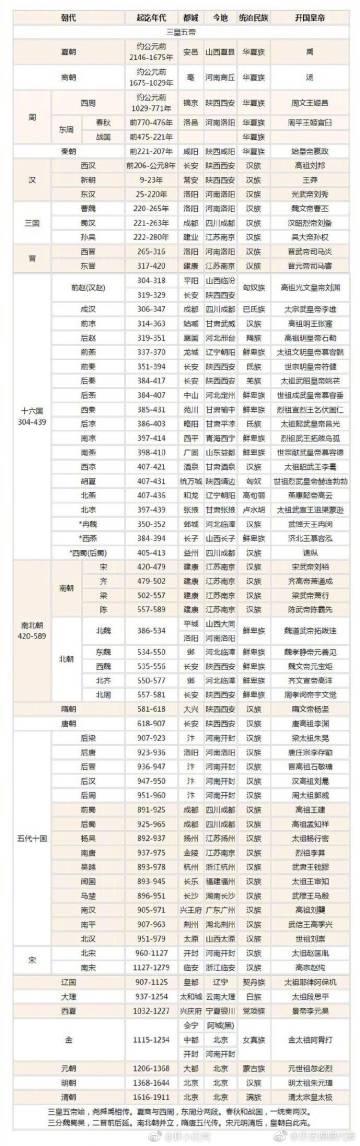 《朝代》LRC歌词 《朝代》(排骨教主)歌词555uuu下载